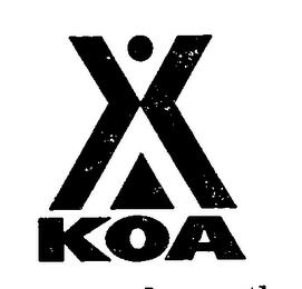 KOA trademark