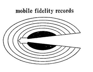 MOBILE FIDELITY RECORDS trademark