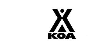 KOA trademark