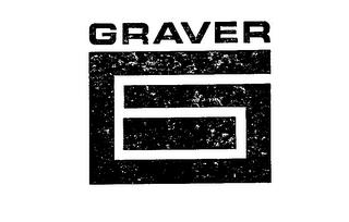 GRAVER GA  trademark