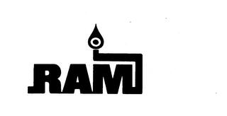 RAM trademark