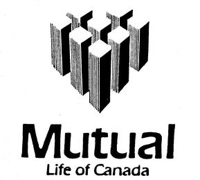 MUTUAL LIFE OF CANADA trademark