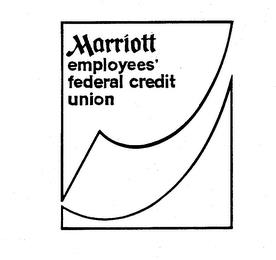 MARRIOTT EMPLOYEES' FEDERAL CREDIT UNION trademark