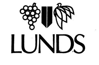 LUNDS trademark