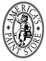 AMERICA'S PAINT STORE trademark