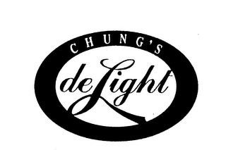 CHUNG'S DELIGHT trademark