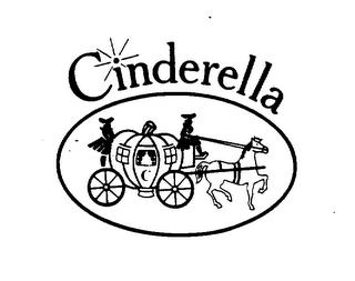 CINDERELLA trademark