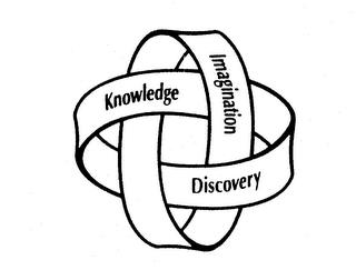 KNOWLEDGE IMAGINATION DISCOVERY trademark