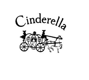 CINDERELLA trademark