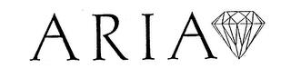 ARIA trademark