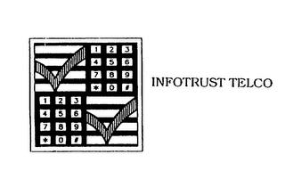 INFOTRUST TELCO trademark