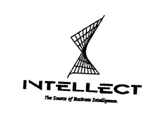 INTELLECT THE SOURCE OF BUSINESS INTELLIGENCE trademark