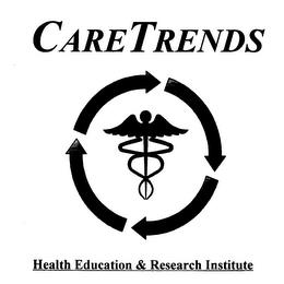 CARETRENDS HEALTH EDUCATION & RESEARCH INSTITUTE trademark