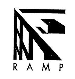 RAMP trademark