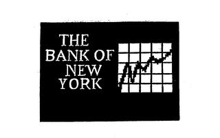 THE BANK OF NEW YORK trademark