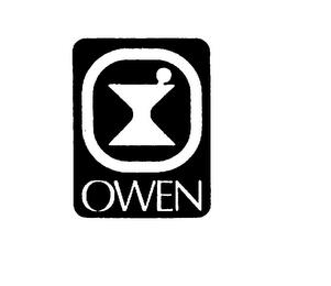 OWEN trademark