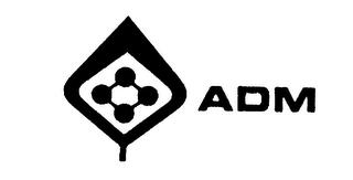 ADM trademark