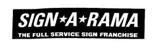 SIGN*A*RAMA THE FULL SERVICE SIGN FRANCHISE trademark