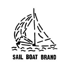 SAIL BOAT BRAND trademark