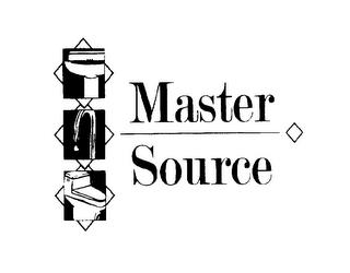 MASTER SOURCE trademark