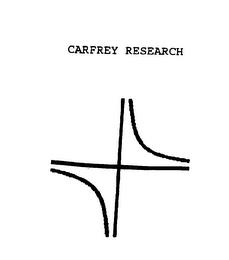 CARFREY RESEARCH trademark