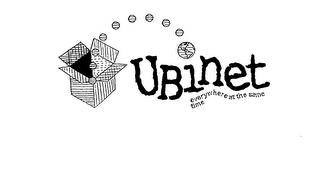 UBINET trademark