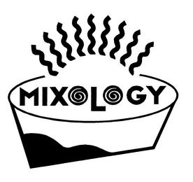 MIXOLOGY trademark