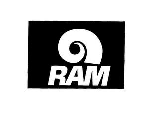 RAM trademark