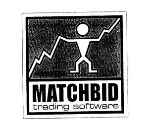 MATCHBID TRADING SOFTWARE trademark