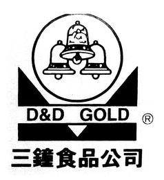 D&D GOLD trademark