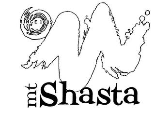 MT SHASTA trademark