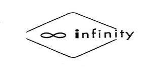 INFINITY trademark