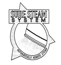 SURE STEAM SYSTEM AUTOMATICALLY ADJUSTS STEAM trademark