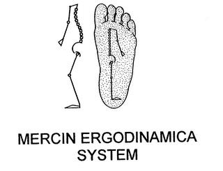 MERCIN ERGODINAMICA SYSTEM trademark