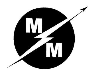 MM trademark