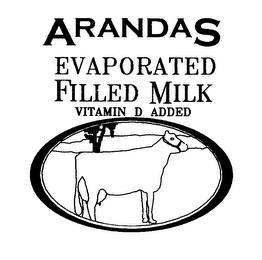 ARANDAS EVAPORATED FILLED MILK VITAMIN D ADDED trademark