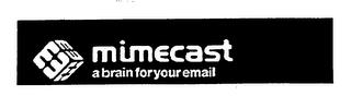 MIMECAST A BRAIN FOR YOUR EMAIL trademark