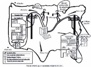 TELE-POSTAL CARRIER SERVICE INC. ALASKAHELENA HAWAII CHICAGO HOUSTON NEW YORK TOKYO, JAPAN MIAMI COMPUTER MALL LOS ANGELES, CA LOCAL RETAIL ZIP CODE COMMUNITY LOCAL RETAIL CODE COMMUNITY CONTACT US WE SHOP PACK SHIP PICK UP AND LOCAL DELIVERY SAME DAY DELIVERY! TAKE YOUR POSTAL OUT OF THE SKY AND PUT IT ON THE WIRE! COMPUTERIZED MALL ATLANTA GA LOCATED IN CITIES CARS OR PRIVATE VEHICLE DELIVERY SH trademark