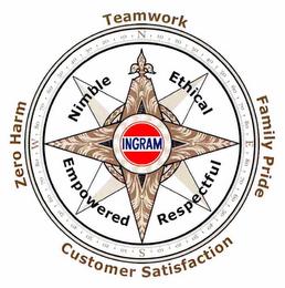 INGRAM TEAMWORK FAMILY PRIDE CUSTOMER SATISFACTION ZERO HARM NIMBLE ETHICAL RESPECTFUL EMPOWERED trademark