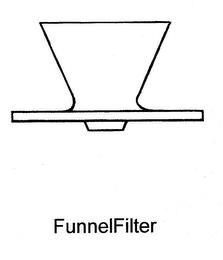 FUNNELFILTER trademark