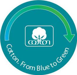 COTTON COTTON. FROM BLUE TO GREEN. trademark