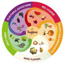 KAGOME BLUE/PURPLE: ANTHOCYANIN RED: LYCOPENE YELLOW/ORANGE: BETA-CAROTENE WHITE: FLAVONOL GREEN: LUTEIN trademark