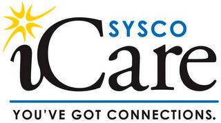 SYSCO ICARE YOU'VE GOT CONNECTIONS. trademark