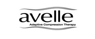 AVELLE ADAPTIVE COMPRESSION THERAPY trademark