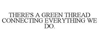 THERE'S A GREEN THREAD CONNECTING EVERYTHING WE DO. trademark