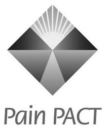 PAIN PACT trademark