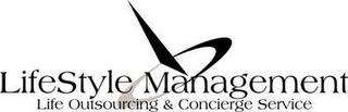 LIFESTYLE MANAGEMENT LIFE OUTSOURCING & CONCIERGE SERVICE trademark