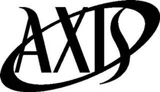 AXIS trademark