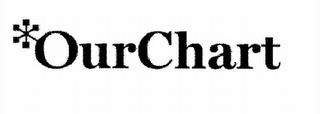 OURCHART trademark