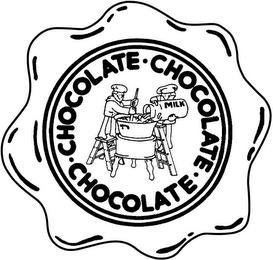 CHOCOLATE CHOCOLATE CHOCOLATE MILK trademark